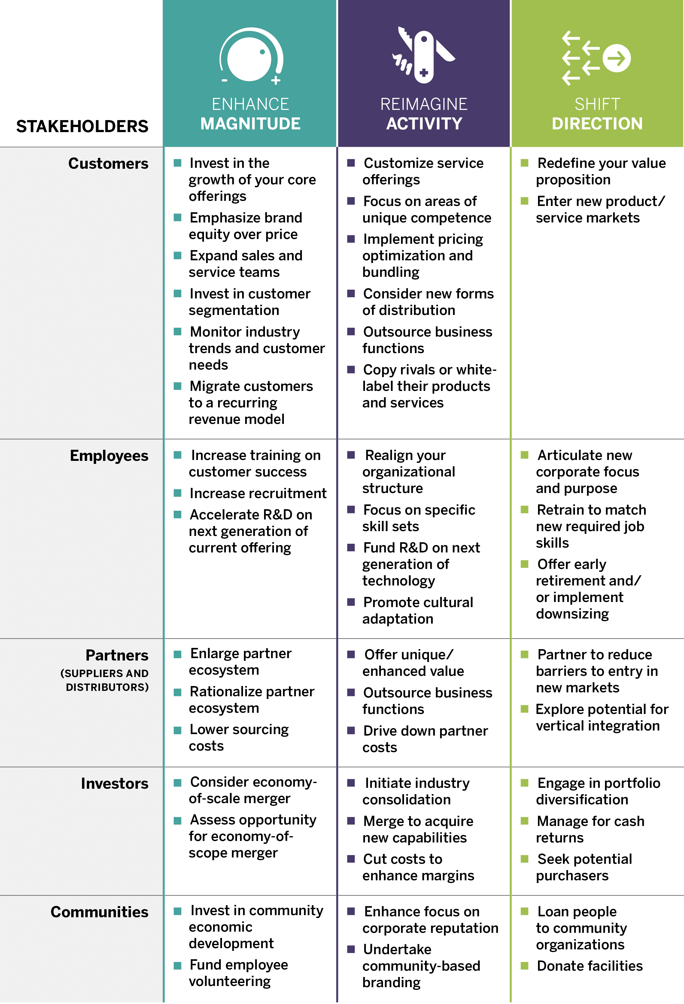 MADStat Strategic Actions