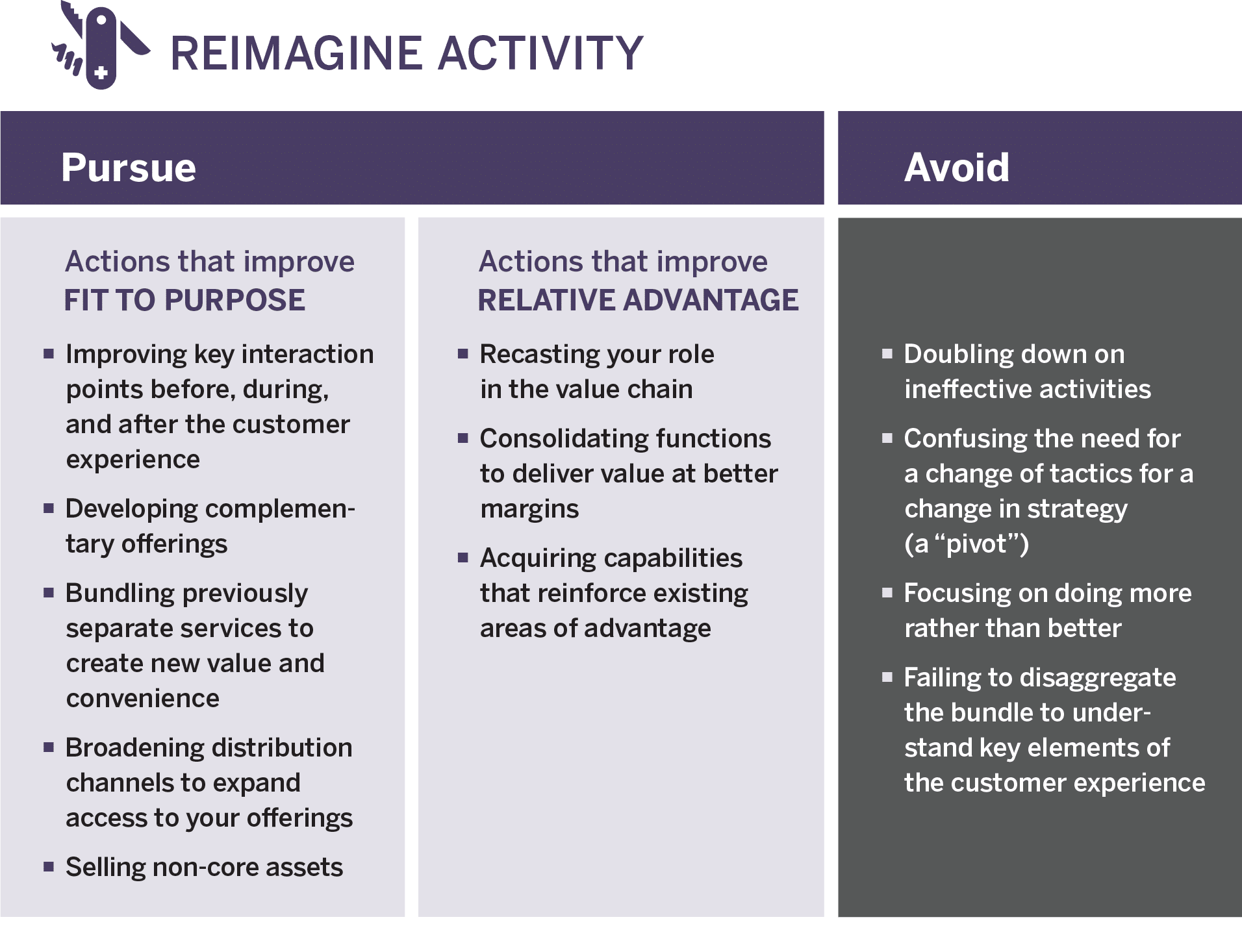 Reimagining Activity Through Innovation