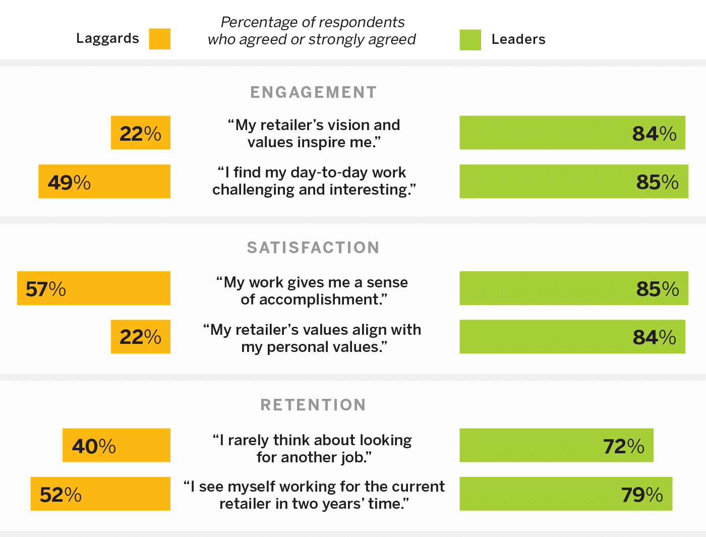 Leading on Sustainability Gives Retailers an Edge With Employees