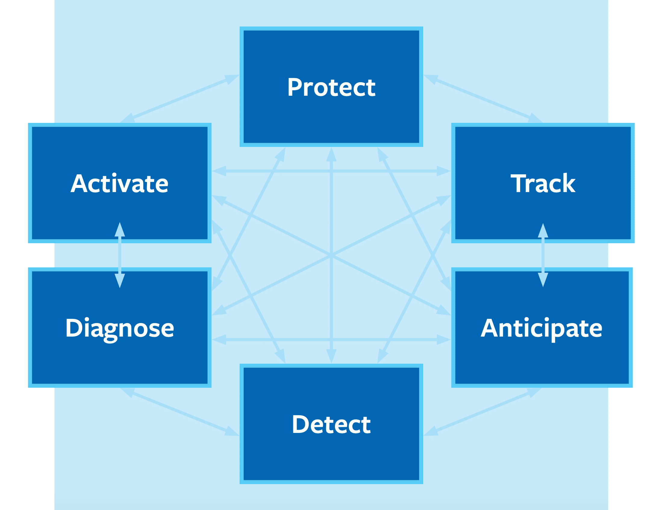 ADDAPT for Supply Chain Resilience