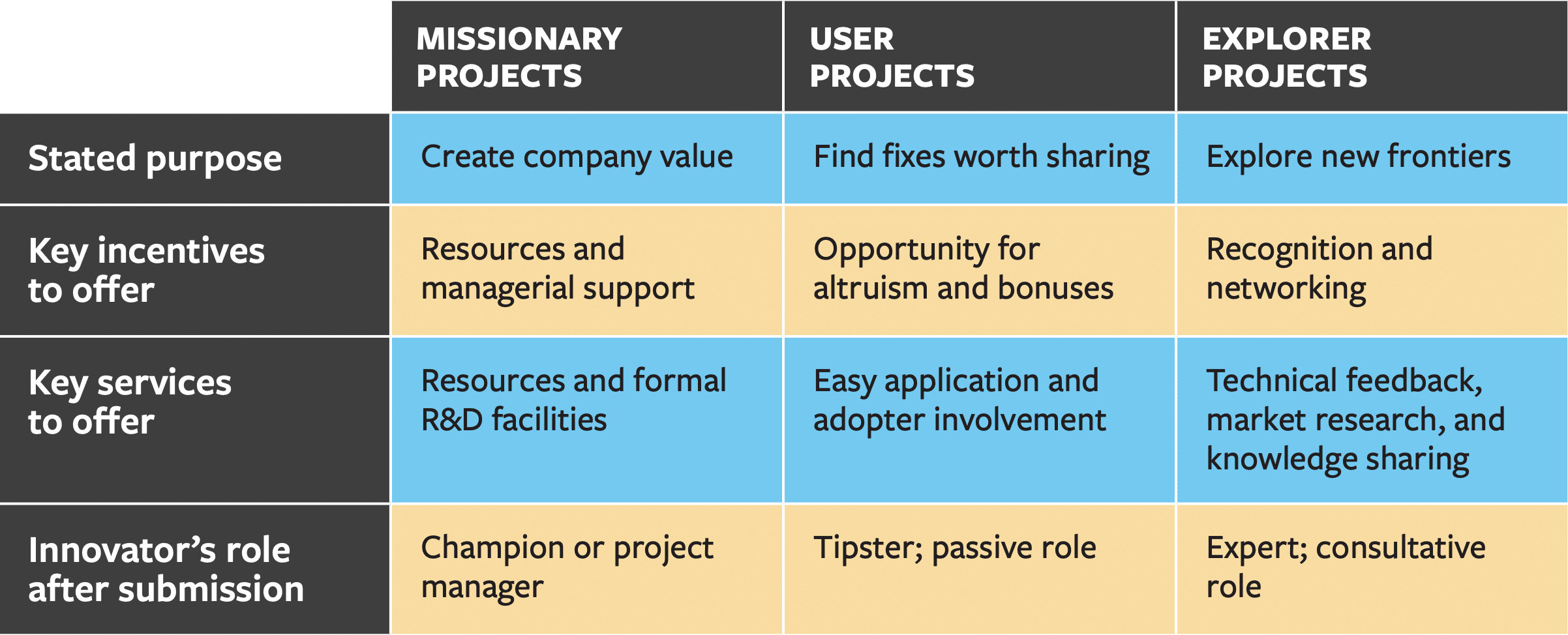 Encourage Underground Innovators to Surface