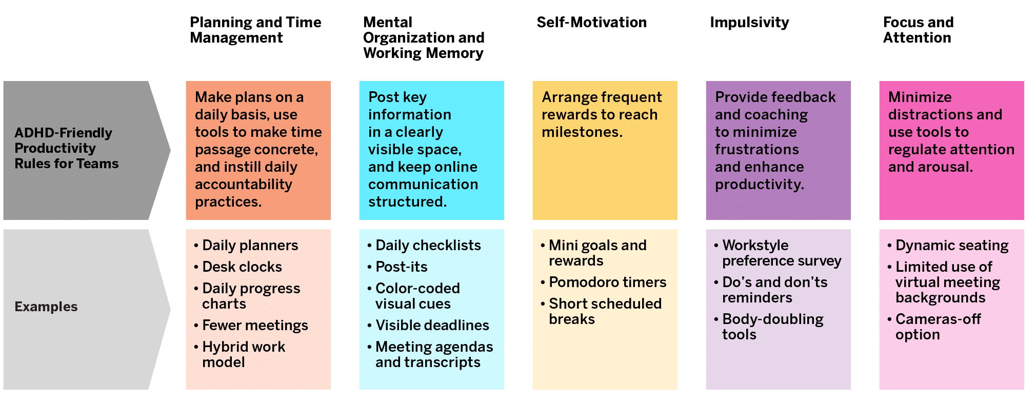 Inclusive Virtual Work Practices to Enhance Productivity