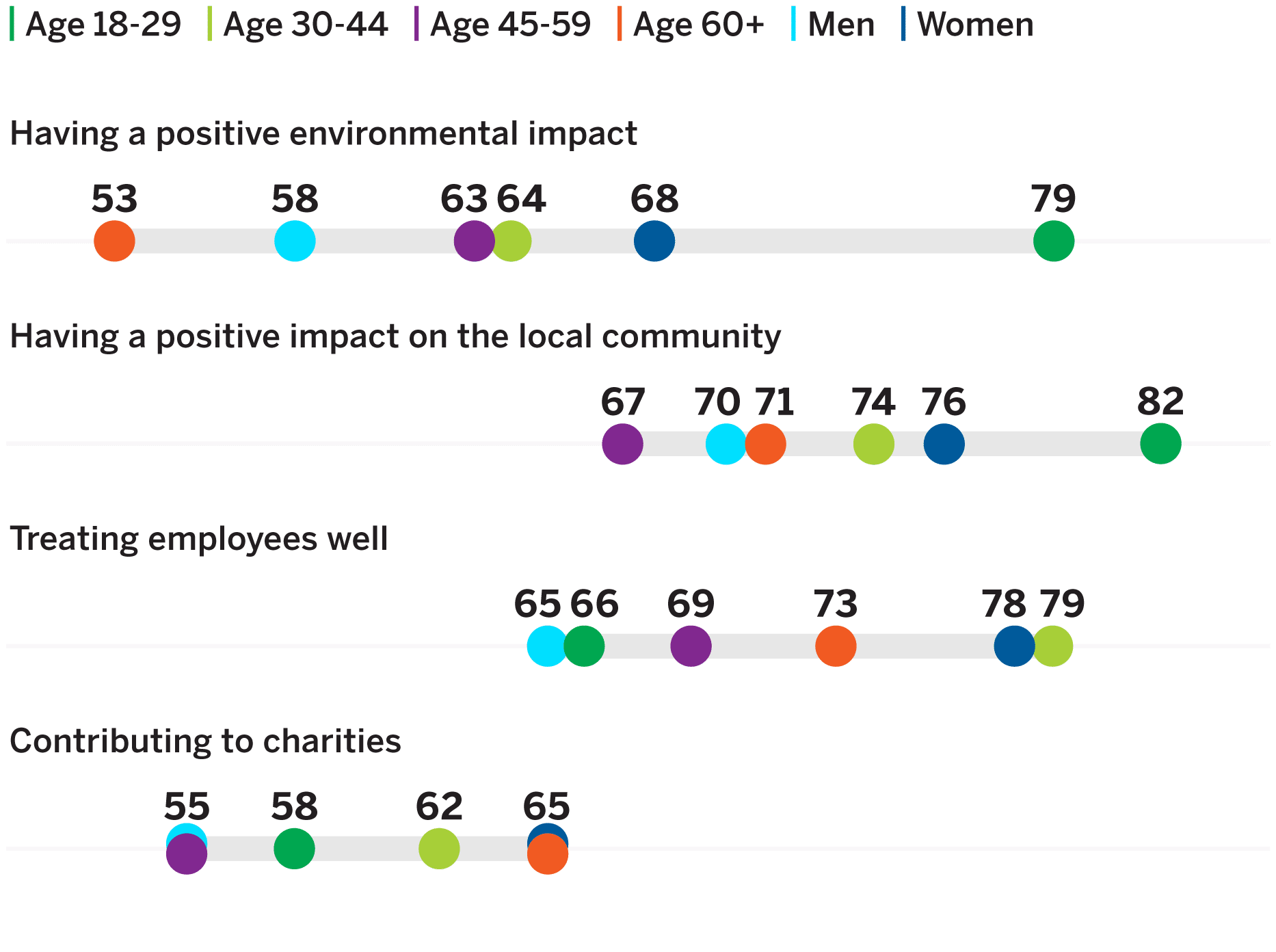 Results of the T-Shirt Experiment