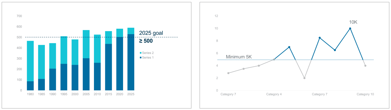 Classic Charts Communicate Data Quickly