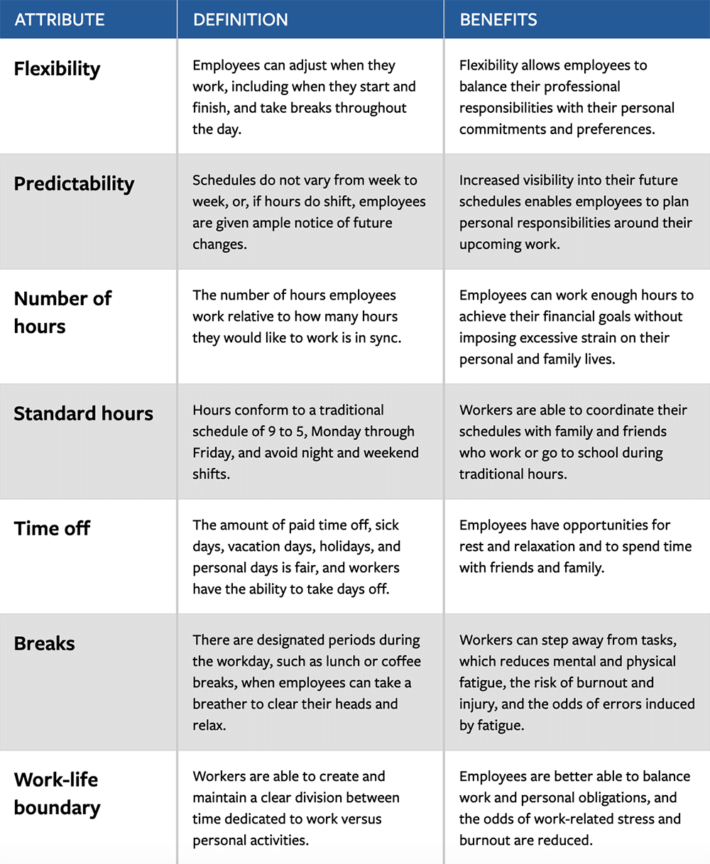 Seven Attributes of Schedules