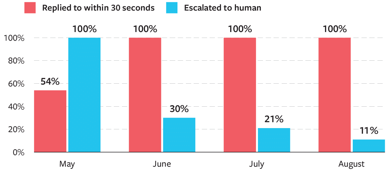 A Chatbot Changed the Economics