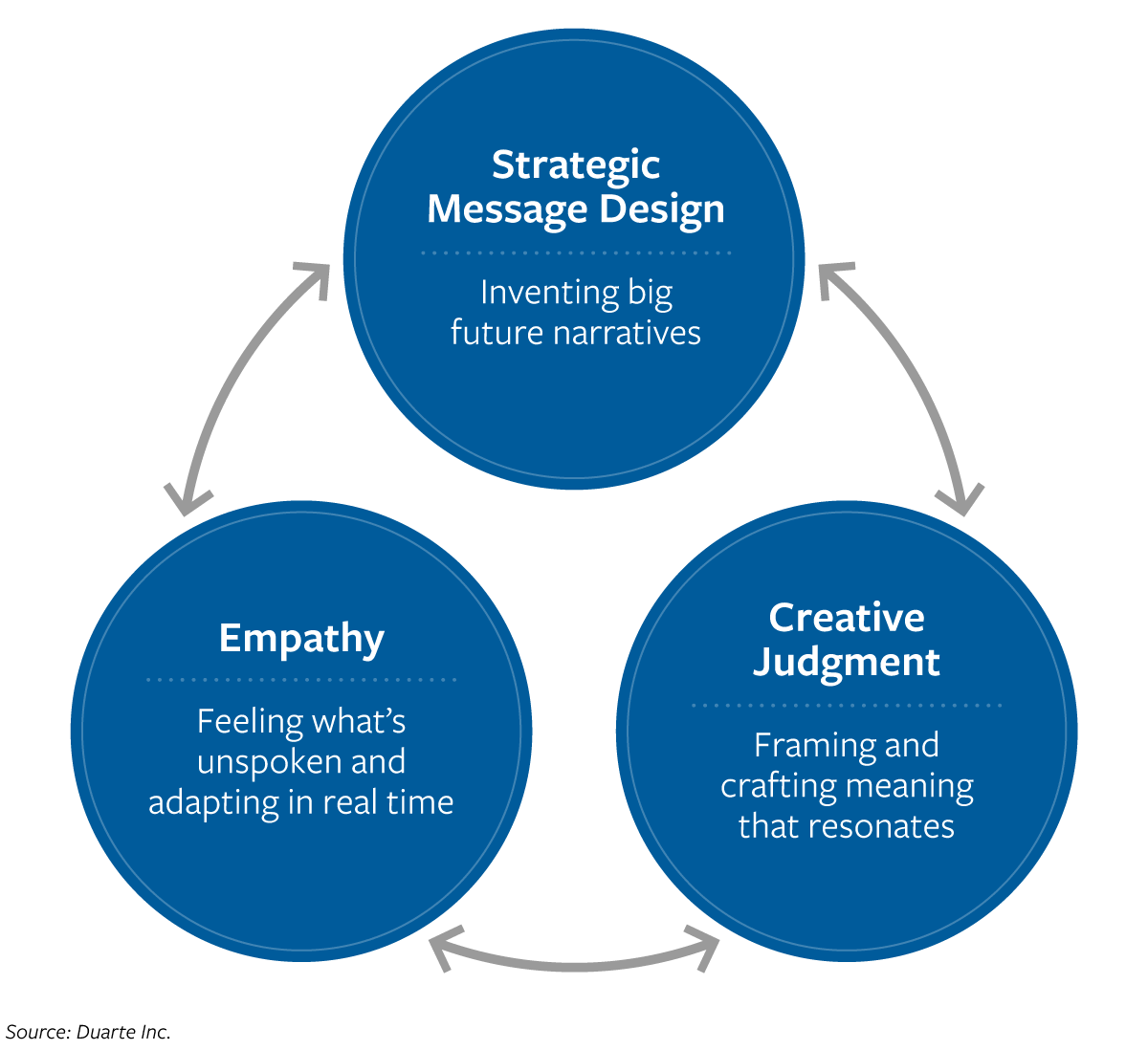 The Communicator’s Advantage: Three Presentation Skills AI Doesn’t Deliver