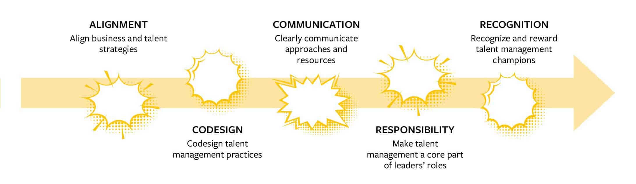 Developing Talent Management Champions