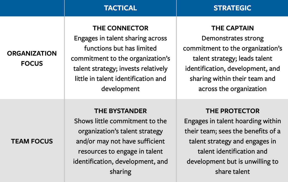 Four Approaches to Talent Management